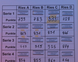 resultat tableau der sm